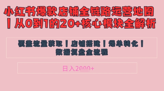 别再乱投流了！小红书店铺精细化运营让爆款笔记自己涨粉的底层逻辑​，日入1k-4158创业网