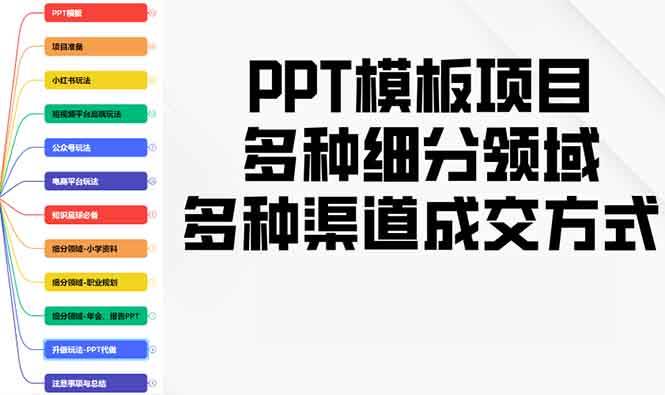 （13942期）PPT模板项目，多种细分领域，多种渠道成交方式，实操教学-4158创业网