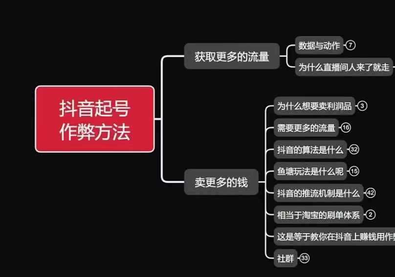 古木抖音起号作弊方法鱼塘起号，获取更多流量，卖更多的钱-4158创业网